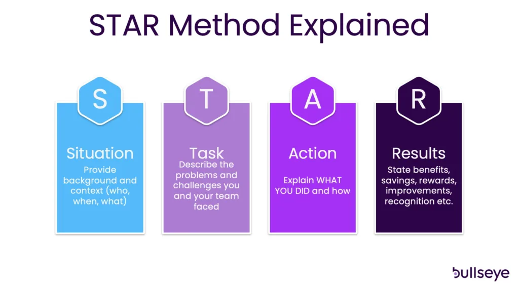 STAR method job interview guide: How to impress employers