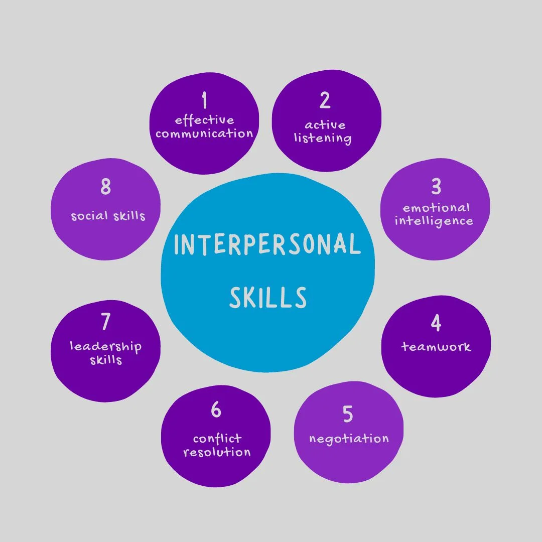 How to use interpersonal skills in the job search 
